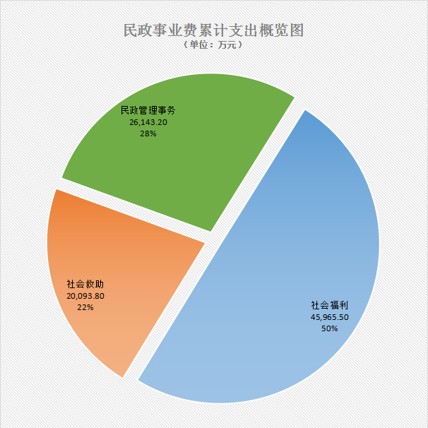 01黑料网事业费累计支出概览图.jpg