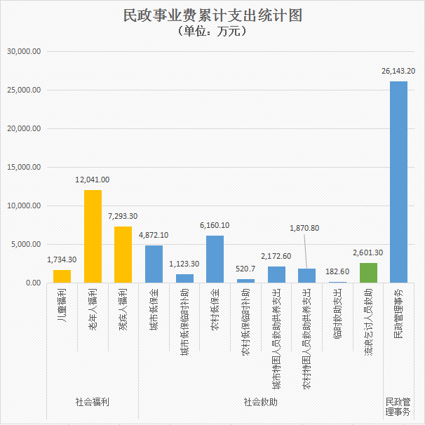 02黑料网事业费累计支出统计图.jpg