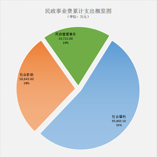 01黑料网事业费累计支出概览图.jpg