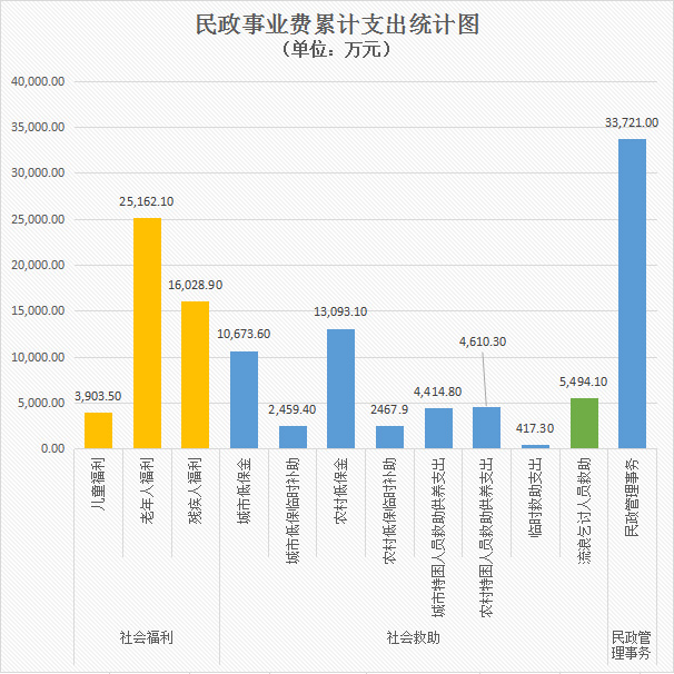 02黑料网事业费累计支出统计图.jpg