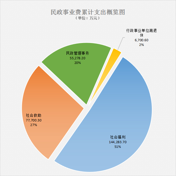01黑料网事业费累计支出概览图.jpg