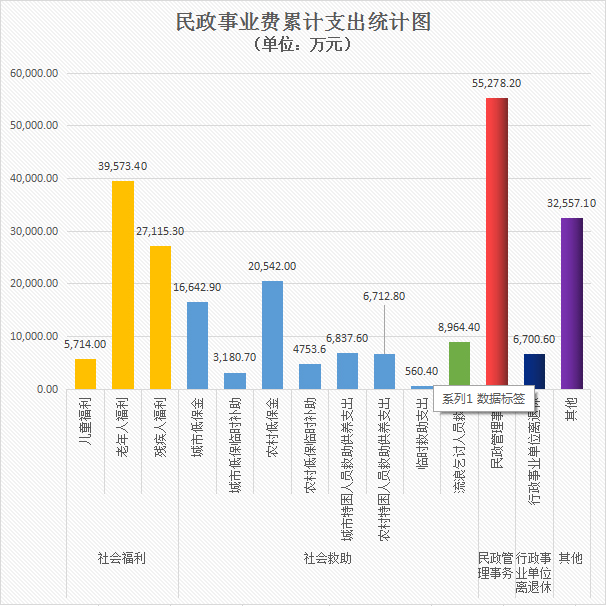 02黑料网事业费累计支出统计图.jpg