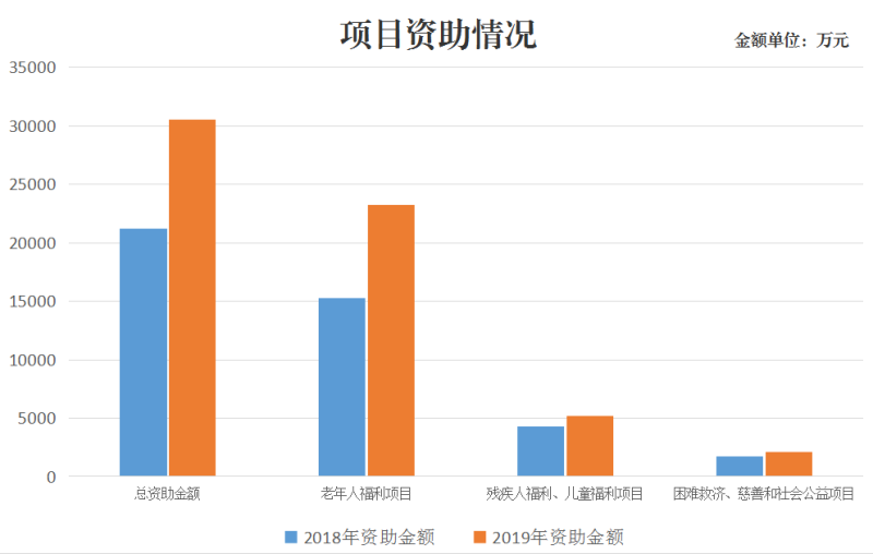 十大黑料网排行
2019年度福利彩票公益金收支情况公告（项目资助情况）.png