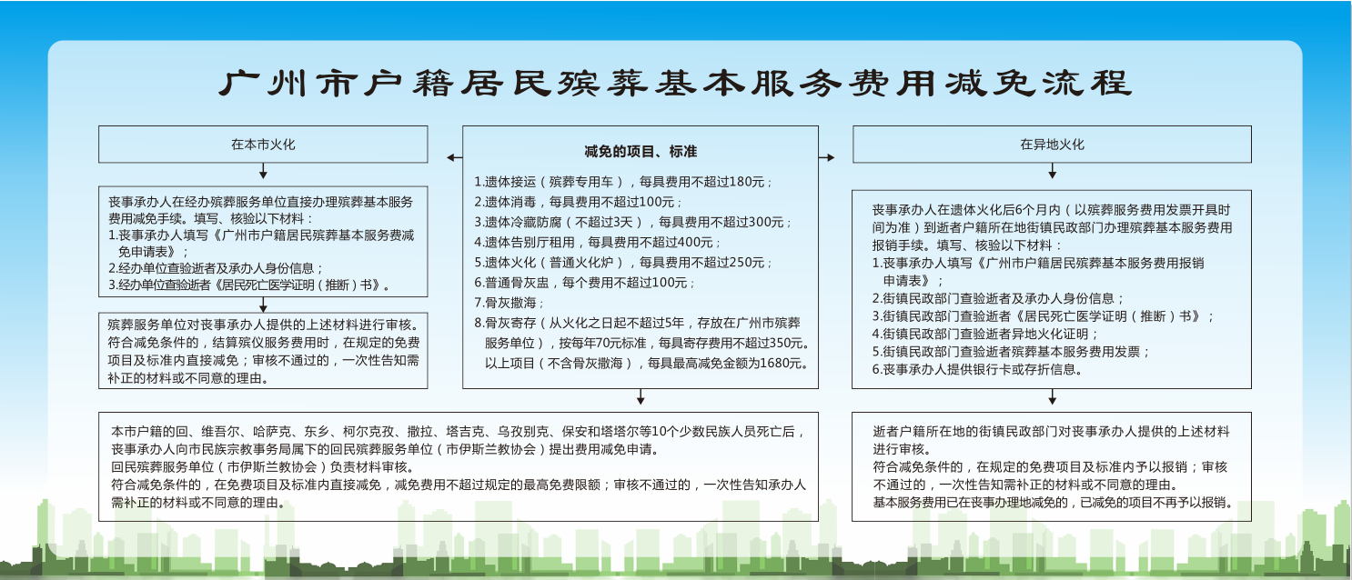 十大黑料网排行
户籍居民殡葬基本服务费用减免流程.png